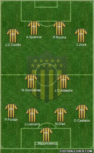 Club Atlético Peñarol Formation 2013