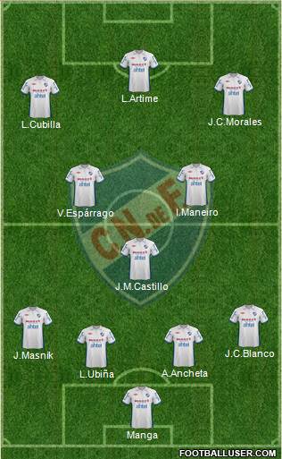 Club Nacional de Football Formation 2013