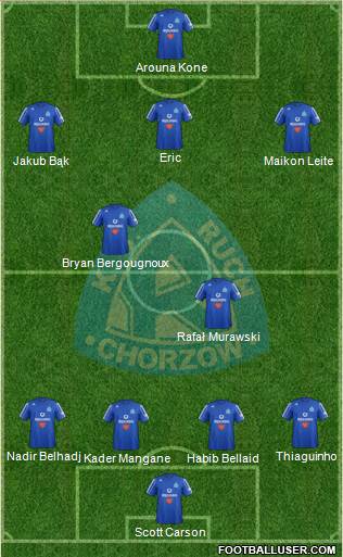 Ruch Chorzow Formation 2013