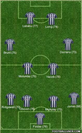 West Bromwich Albion Formation 2013