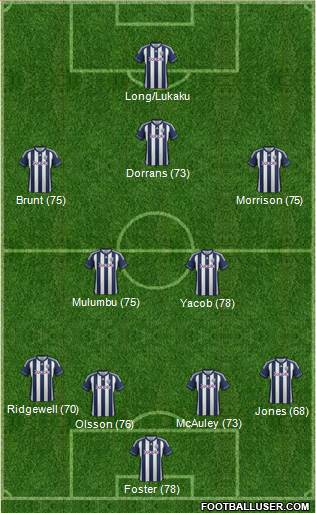 West Bromwich Albion Formation 2013