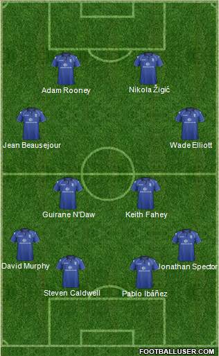 Birmingham City Formation 2013