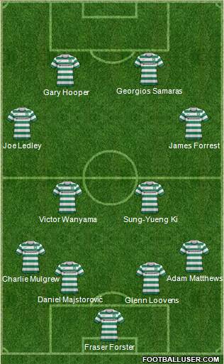 Celtic Formation 2013