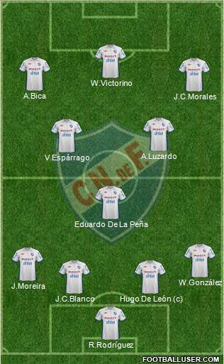 Club Nacional de Football Formation 2013