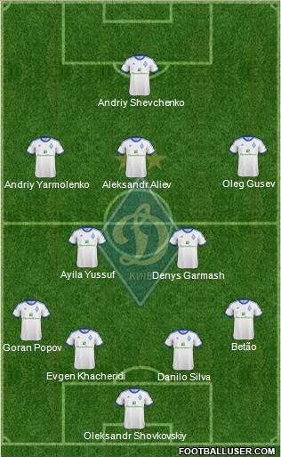 Dinamo Kiev Formation 2013