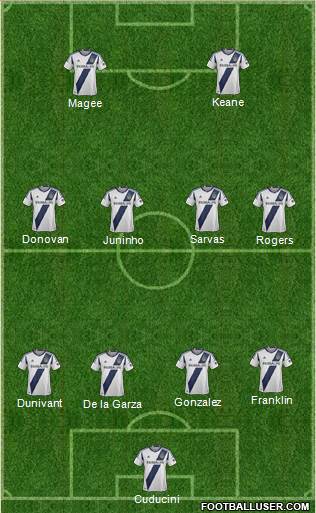 Los Angeles Galaxy Formation 2013