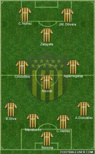 Club Atlético Peñarol Formation 2013