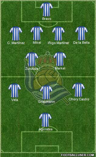 Real Sociedad S.A.D. Formation 2013