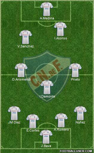 Club Nacional de Football Formation 2013