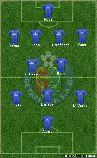 Getafe C.F., S.A.D. Formation 2013