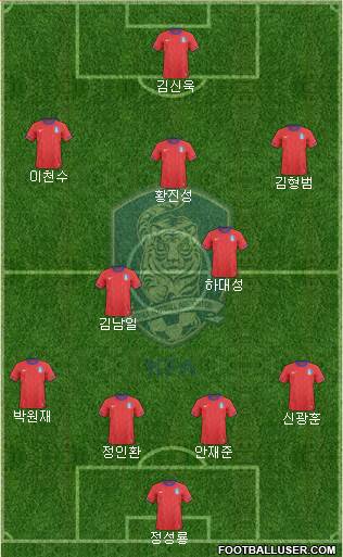 South Korea Formation 2013