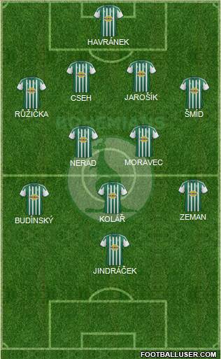 Bohemians 1905 Formation 2013