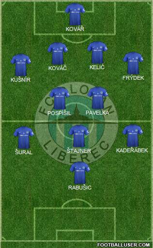 Slovan Liberec Formation 2013