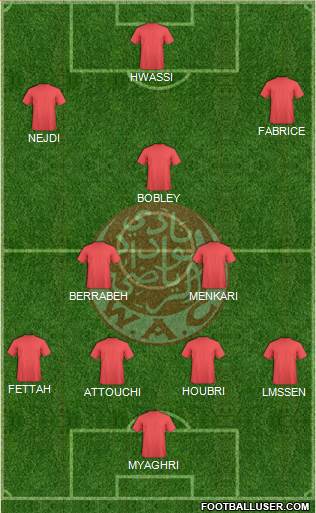 Wydad Athletic Club Formation 2013