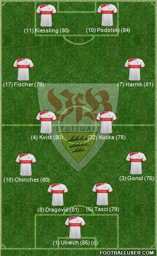 VfB Stuttgart Formation 2013