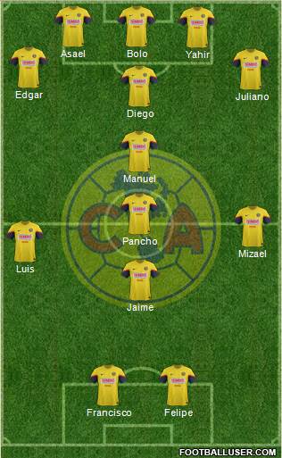 Club de Fútbol América Formation 2013