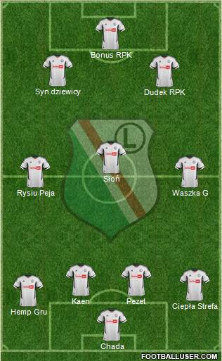 Legia Warszawa Formation 2013