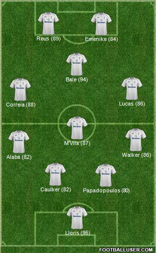 www.footballuser.com/formations/2013/05/705388_Tottenham_Hotspur.jpg