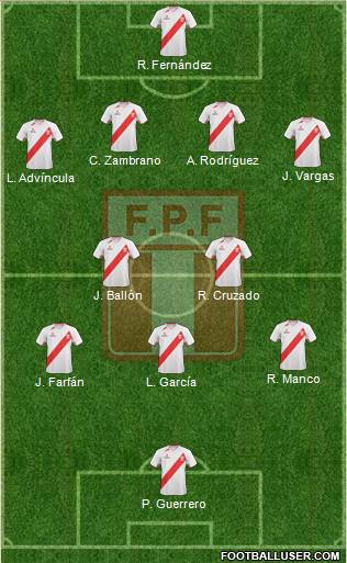 Peru Formation 2013