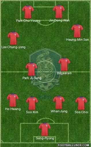 South Korea Formation 2013