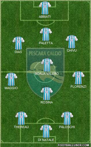 Pescara Formation 2013