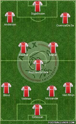 AFC Ajax Formation 2013