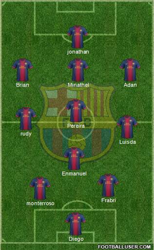 F.C. Barcelona B Formation 2013