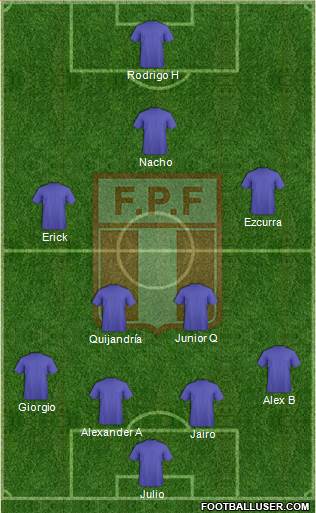 Peru Formation 2013