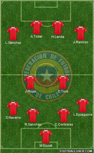 Chile Formation 2013