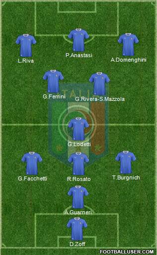 Italy Formation 2013