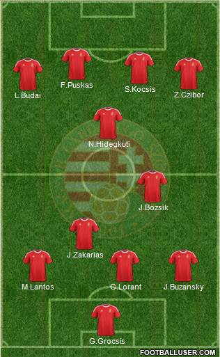 Hungary Formation 2013