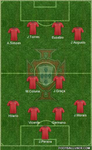 Portugal Formation 2013