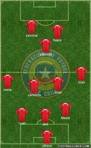 Chile Formation 2013