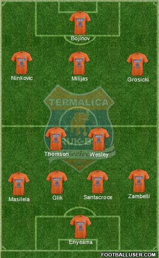 Termalica Bruk-Bet Nieciecza Formation 2013