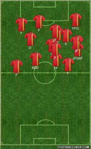 Wales Formation 2013