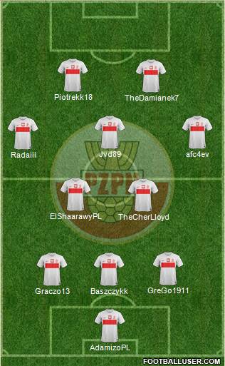 Poland Formation 2013