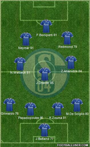 FC Schalke 04 Formation 2013