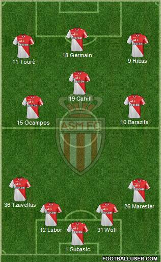 AS Monaco FC Formation 2013