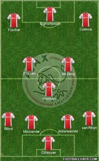 AFC Ajax Formation 2013