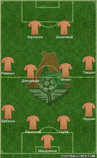 Lokomotiv Moscow Formation 2013