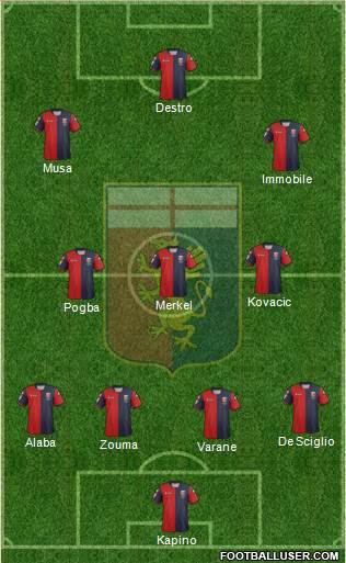 Genoa Formation 2013