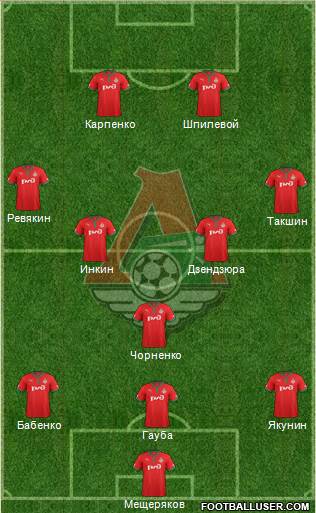 Lokomotiv Moscow Formation 2013