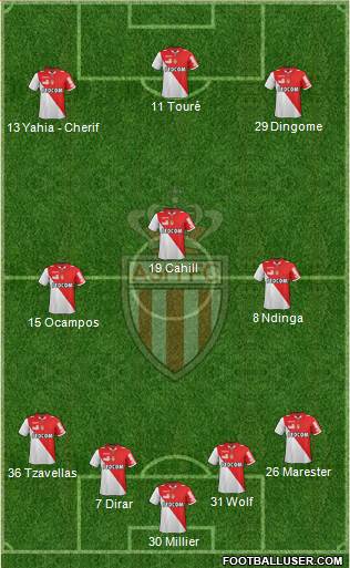 AS Monaco FC Formation 2013