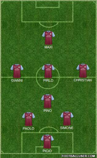 Aston Villa Formation 2013