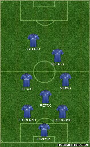 Birmingham City Formation 2013