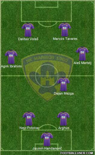 NK Maribor Formation 2013