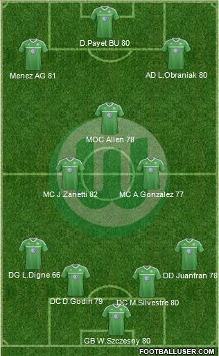 VfL Wolfsburg Formation 2013