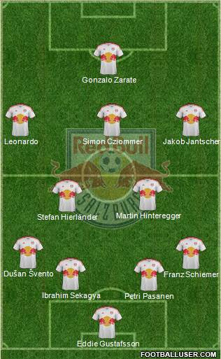 FC Salzburg Formation 2013