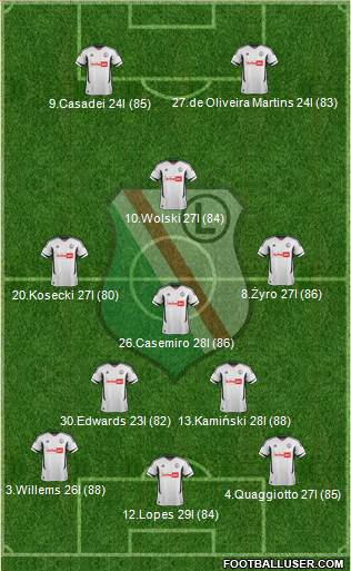 Legia Warszawa Formation 2013