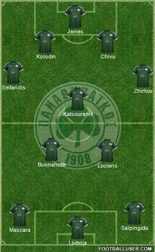 Panathinaikos AO Formation 2013